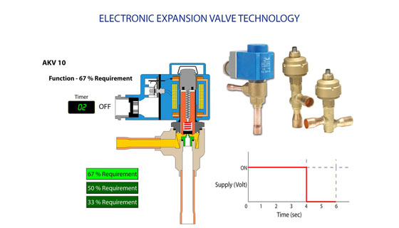 HVAC Electronic Expansion